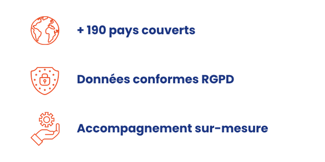 190 pays couverts, données conformes RGPD et accompagnement sur-mesure